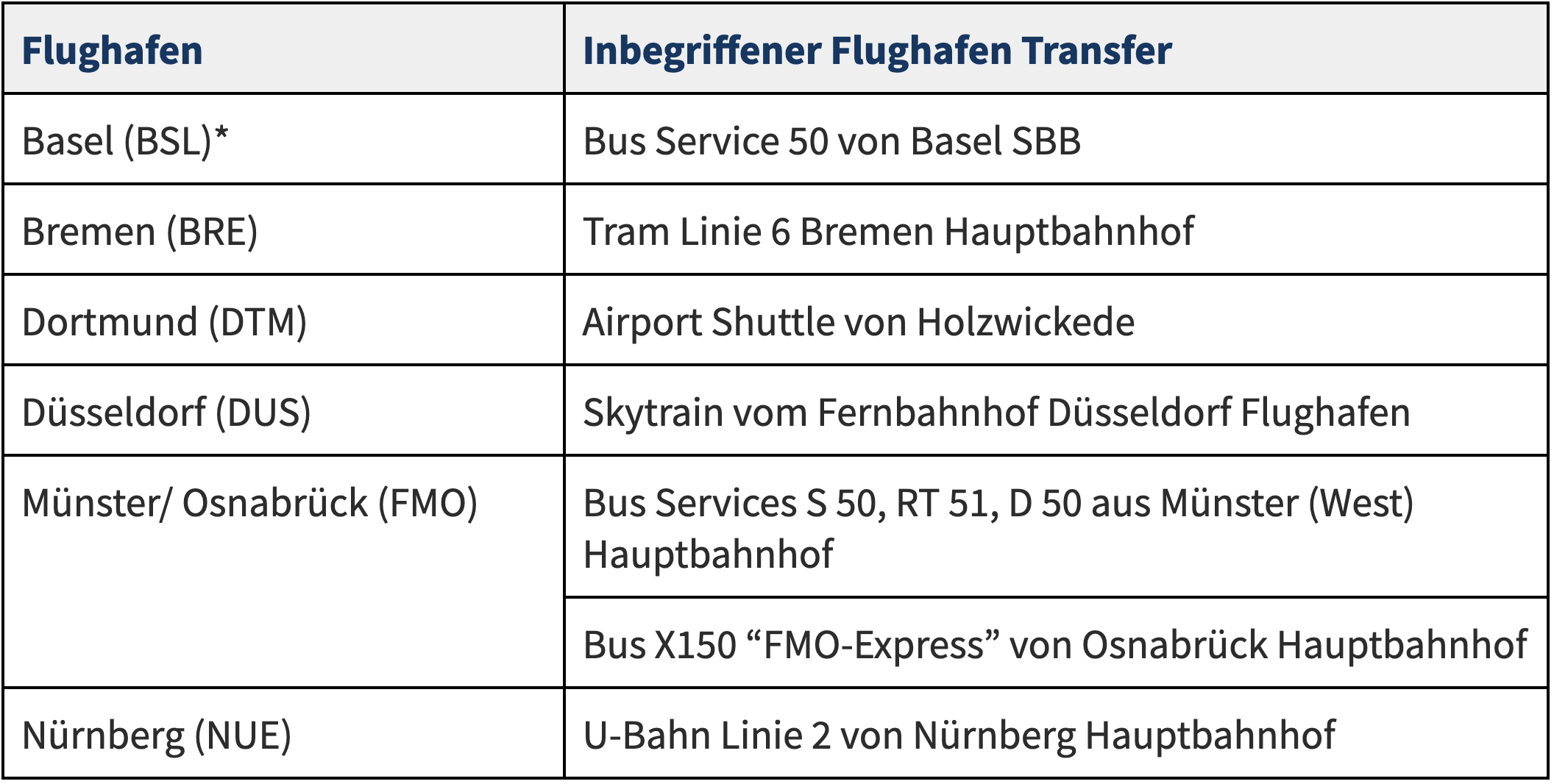 Bahnhöfe Deutschland 