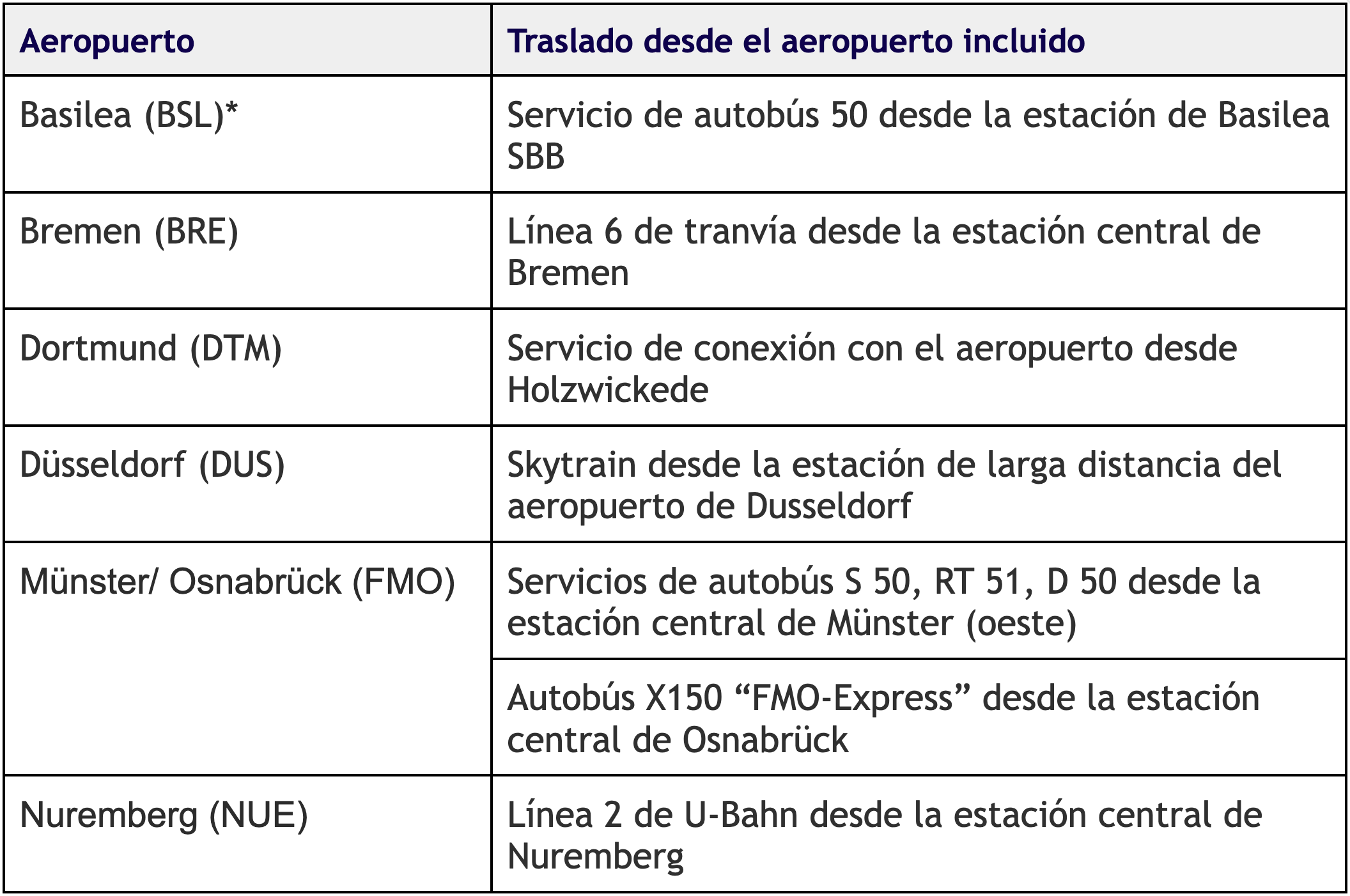Estaciones de trenes Alemania