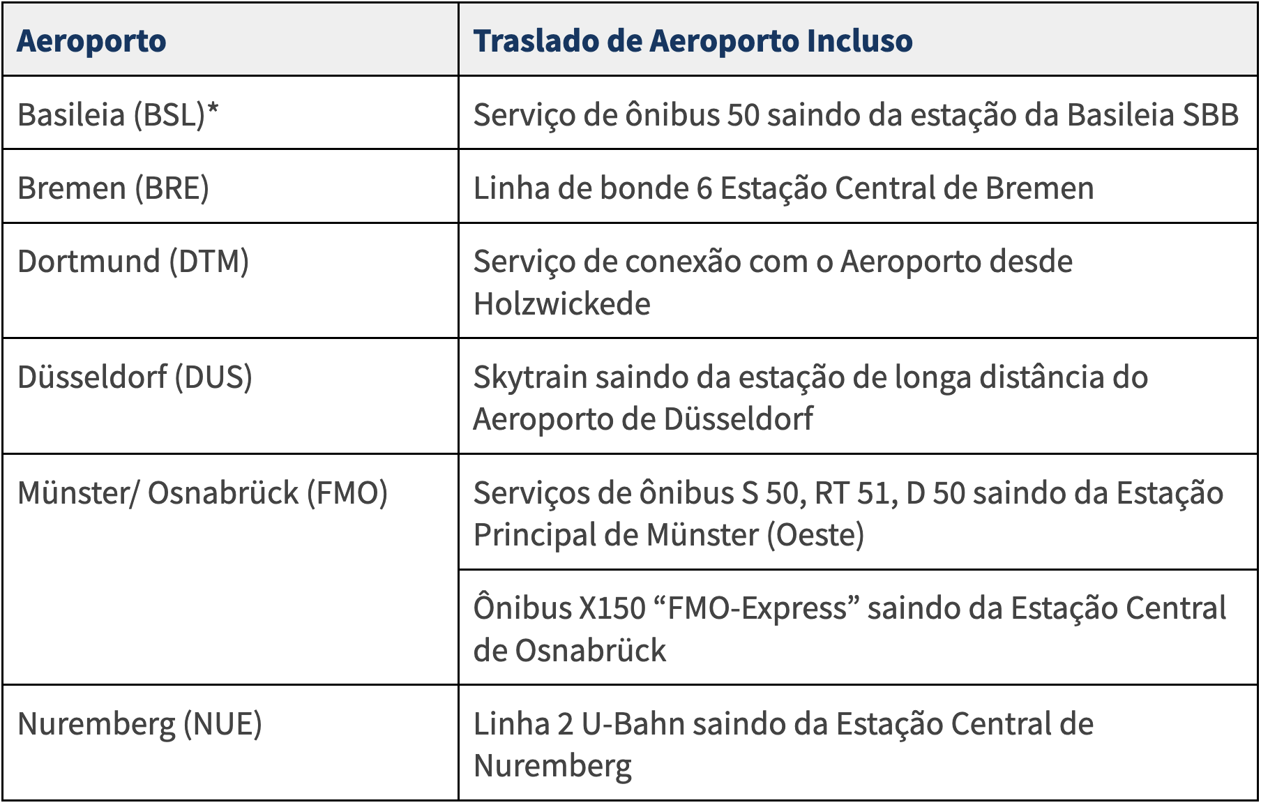 Estações de trem na Alemanha