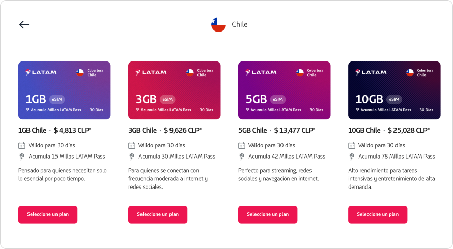 Imagen referencia selección de plan eSim