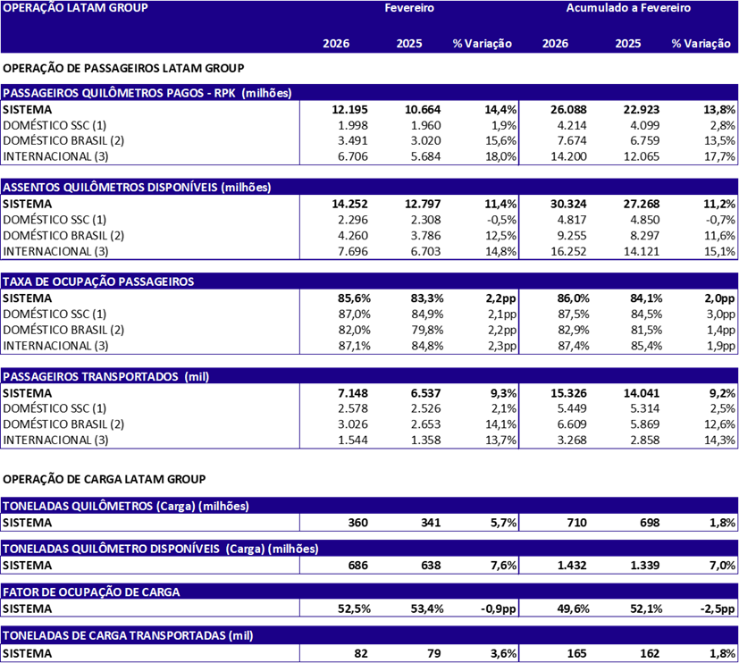 ResultadosOperacionaisFev26
