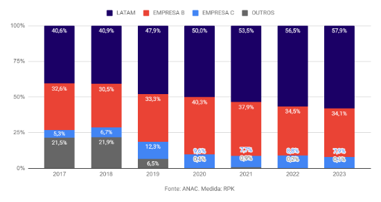 grafico