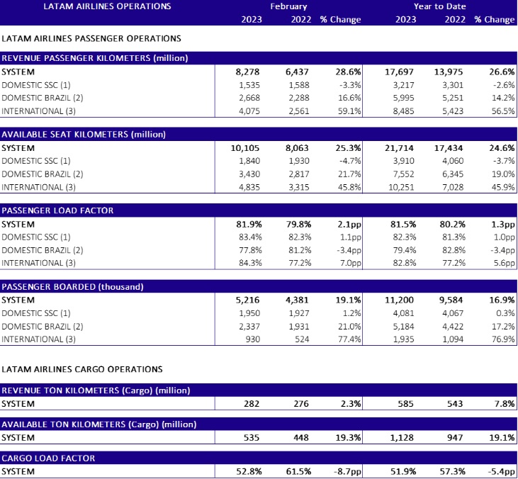 February 23 Trafic Data February 23 Trafic Data