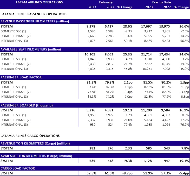 February 23 Trafic Data