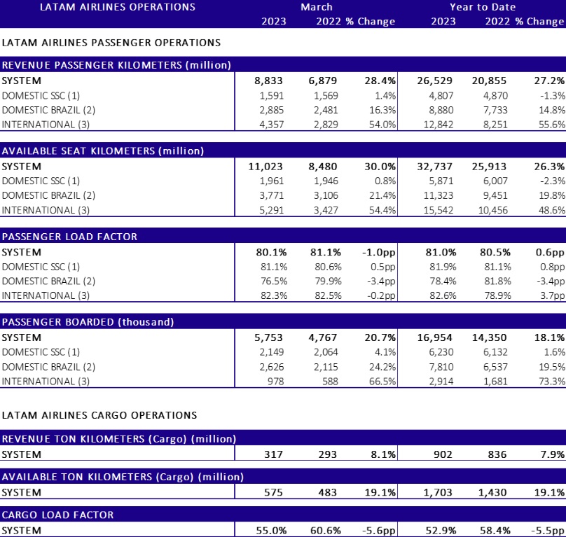 March 23 Trafic Data